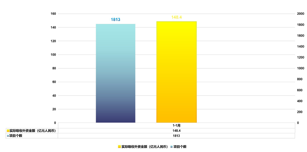 吸收外商1-1.jpg